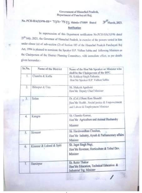 Assembly Speaker along with cabinet ministers appointed as chairman of District Planning Committee